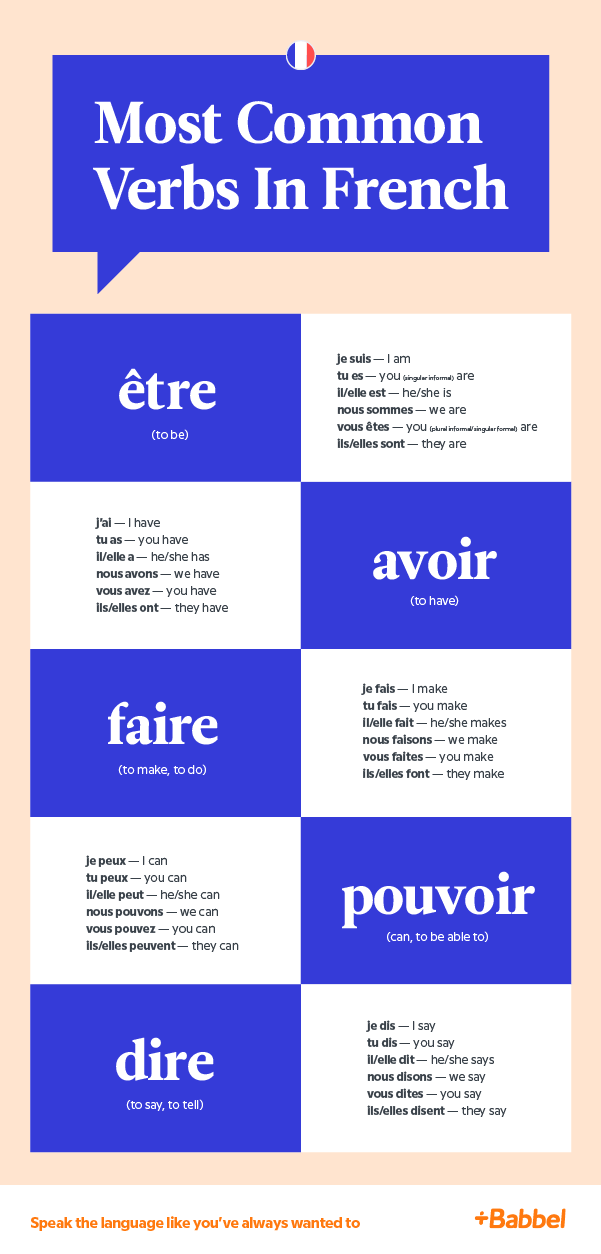 pdf-t-l-charger-100-most-common-french-verbs-gratuit-pdf-pdfprof