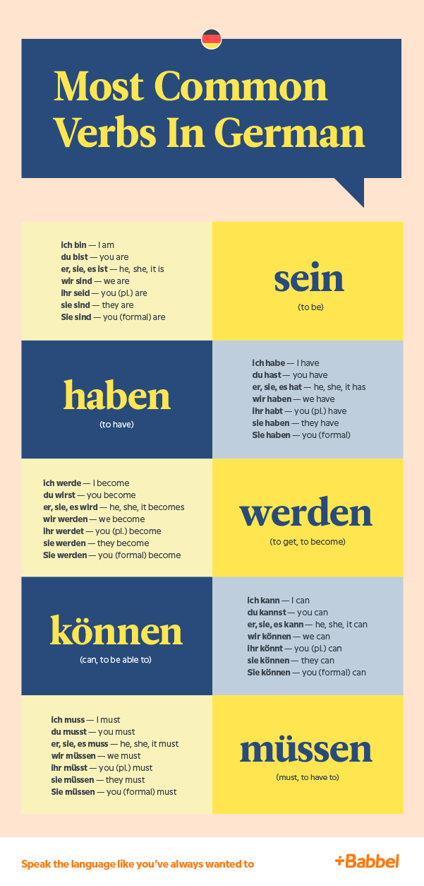 Conjugation german speak in Conjugation of
