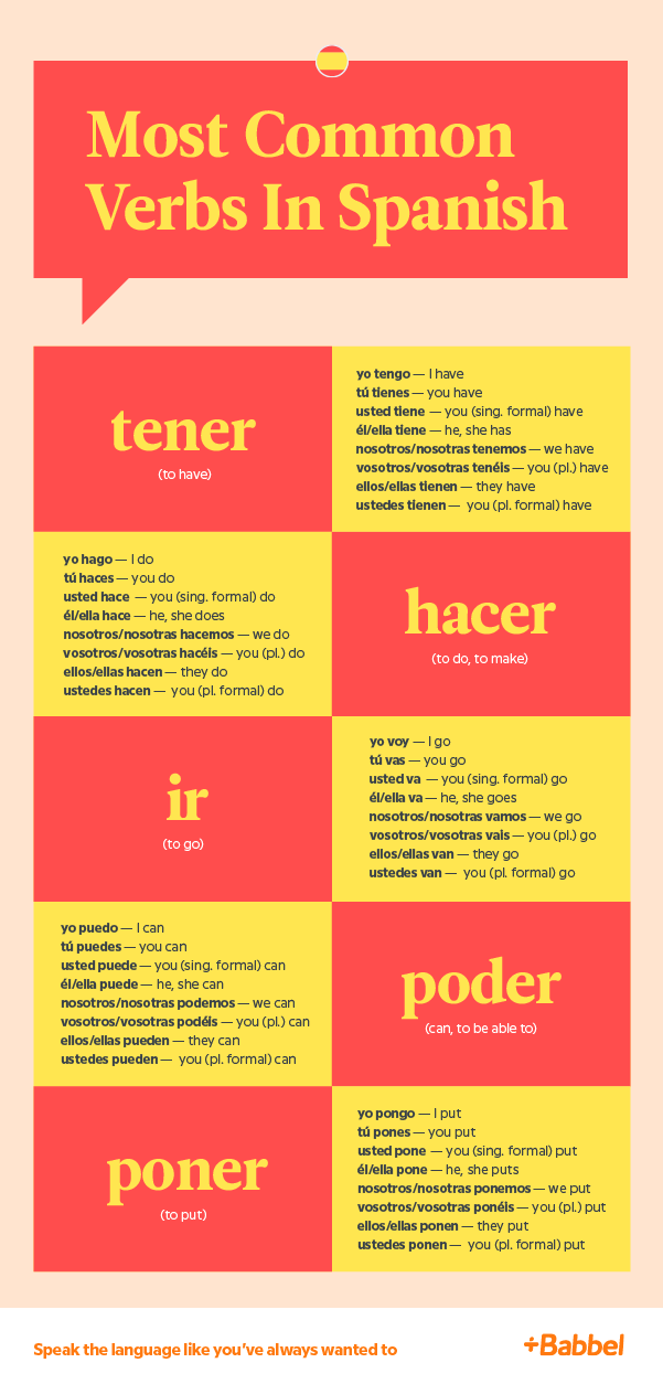Common Spanish Verbs Conjugations Table Brokeasshome