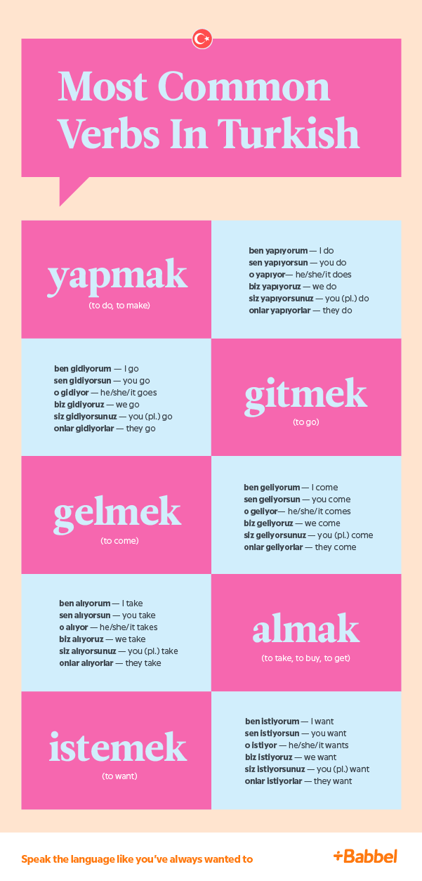 Turkish Verb Conjugation Chart